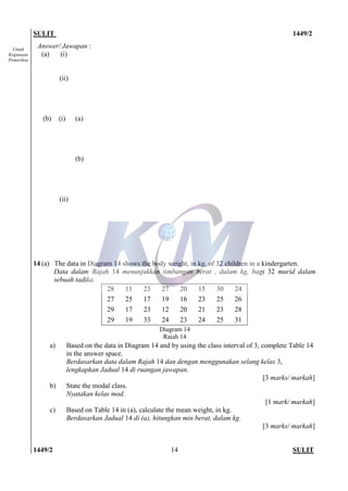 SULIT 1449/2
1449/2 SULIT14
Untuk
Kegunaan
Pemeriksa
Answer/ Jawapan :
(a) (i)
(ii)
(b) (i) (a)
(b)
(ii)
14 (a) The data in Diagram 14 shows the body weight, in kg, of 32 children in a kindergarten.
Data dalam Rajah 14 menunjukkan timbangan berat , dalam kg, bagi 32 murid dalam
sebuah tadika.
28 11 23 27 20 15 30 24
27 25 17 19 16 23 25 26
29 17 23 12 20 21 23 28
29 19 33 24 23 24 25 31
a) Based on the data in Diagram 14 and by using the class interval of 3, complete Table 14
in the answer space.
Berdasarkan data dalam Rajah 14 dan dengan menggunakan selang kelas 3,
lengkapkan Jadual 14 di ruangan jawapan.
[3 marks/ markah]
b) State the modal class.
Nyatakan kelas mod.
[1 mark/ markah]
c) Based on Table 14 in (a), calculate the mean weight, in kg.
Berdasarkan Jadual 14 di (a), hitungkan min berat, dalam kg.
[3 marks/ markah]
Diagram 14
Rajah 14
 