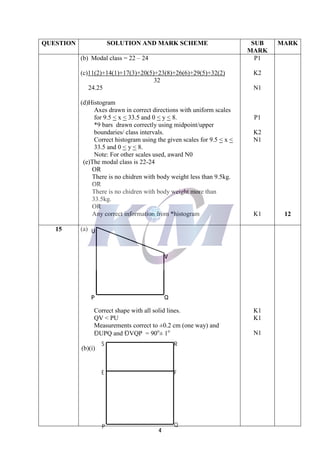 4
QUESTION SOLUTION AND MARK SCHEME SUB
MARK
MARK
(b) Modal class = 22 – 24
(c)11(2)+14(1)+17(3)+20(5)+23(8)+26(6)+29(5)+32(2)
32
24.25
(d)Histogram
Axes drawn in correct directions with uniform scales
for 9.5 < x < 33.5 and 0 < y < 8.
*9 bars drawn correctly using midpoint/upper
boundaries/ class intervals.
Correct histogram using the given scales for 9.5 < x <
33.5 and 0 < y < 8.
Note: For other scales used, award N0
(e)The modal class is 22-24
OR
There is no chidren with body weight less than 9.5kg.
OR
There is no chidren with body weight more than
33.5kg.
OR
Any correct information from *histogram
P1
K2
N1
P1
K2
N1
K1 12
15 (a)
Correct shape with all solid lines.
QV < PU
Measurements correct to ±0.2 cm (one way) and
ÐUPQ and ÐVQP = 90o
± 1o
(b)(i)
K1
K1
N1
U
P Q
V
P Q
R
E
S
F
 