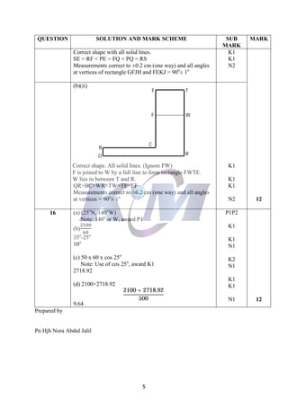 5
Prepared by
Pn Hjh Nora Abdul Jalil
QUESTION SOLUTION AND MARK SCHEME SUB
MARK
MARK
Correct shape with all solid lines.
SE = RF < PE = FQ < PQ = RS
Measurements correct to ±0.2 cm (one way) and all angles
at vertices of rectangle GFJH and FEKJ = 90o
± 1o
K1
K1
N2
12
(b)(ii)
Correct shape. All solid lines. (Ignore FW)
F is joined to W by a full line to form rectangle FWTE.
W lies in between T and R.
QR>BC>WR>TW=TE=EF
Measurements correct to ±0.2 cm (one way) and all angles
at vertices = 90o
± 1o
K1
K1
K1
N2
16
2100 + 2718.92
500
(a) (25o
N, 140o
W)
Note: 140o
or W, award P1
(b)
2100
60
35o
-25o
10o
(c) 50 x 60 x cos 25o
Note: Use of cos 25o
, award K1
2718.92
(d) 2100+2718.92
9.64
P1P2
K1
K1
N1
K2
N1
K1
K1
N1 12
F W
TE
RQ
B
C
 