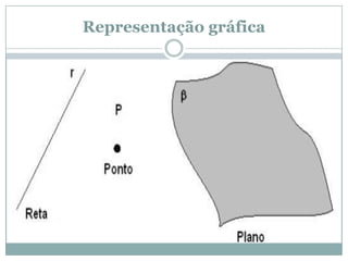 Representação gráfica
 