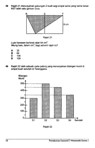 39 Rajah 21 menunjukkan gabungan 2 buah segi empat sama yang sama besar.
RST ialah satu garisan lurus.
Rajah 21
Luas kawasan berlorek ialah 64 cm2
.
Hitung luas, dalam cm2
, bagi seluruh rajah itu?
A
B
C
D
32
64
104
128
8 cm
40 Rajah 22 ialah sebuah carta palang yang menunjukkan bilangan murid di
empat buah sekolah di Terengganu.
Bilangan
Murid
500- —
400--
300-
200--
100--
S1 S2 S3 S4 Sekolah
Rajah 22
18 Pentaksiran Sumertif 3 Matematik Kertas 1
 