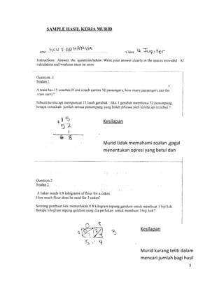SAMPLE HASIL KERJA MURID




                    Kesilapan



                    Murid tidak memahami soalan ,gagal
                    menentukan opresi yang betul dan
                    merancang cara mencari penyelesaian




                                    Kesilapan



                                    Murid kurang teliti dalam
                                    mencari jumlah bagi hasil
                                    darab                   3
 