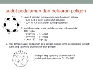 sudut pedalaman dan peluaran poligon
1. rajah di sebelah menunjukkan satu heksagon sekata.
- a, b, c, d, e dan f ialah sudut peluaran
- u, v, w, x, y dan z ialah sudut pedalaman
2. jumlah sepadan sudut pedalaman dan peluaran ialah
180. maka:
- a+u=180
- b+v=180
- c+w=180
- d+x=180
- e+y=180
- f+z=180
3. hasil tambah sudut pedalaman bagi poligon adalah sama dengan hasil tambah
sudut segi tiga yang dibentukkan oleh poligon.
bilangan segi tiga yang dibentukkan= 5
jumlah sudut pedalaman= 5x180= 900
 