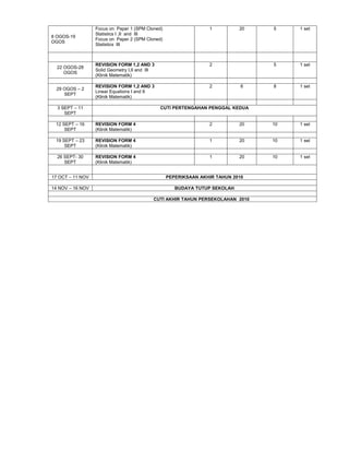 Matematik Tingkatan 4