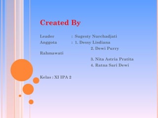 Created By
Leader             : Sugesty Nurchadjati
Anggota            : 1. Dessy Lisdiana
                            2. Dewi Purry
Rahmawati
                            3. Nita Astria Pratita
                            4. Ratna Sari Dewi


Kelas : XI IPA 2
 