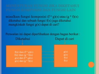 MENENTUKAN FUNGSI JIKA DIKETAHUI
FUNGSI KOMPOSISI DAN FUNGSI LAIN
misalkan fungsi komposisi (f ᵒ g)(x) atau (g ᵒ f)(x)
 diketahui dan sebuah fungsi f(x) juga diketahui
 mungkinkah fungsi g(x) dapat di cari?

Persoalan ini dapat diperlihatkan dengan bagan berikut :
       Diketahui                     Dapat di cari


      f(x) dan (f ᵒ g)(x)                  g(x)
      f(x) dan (g ᵒ f)(x)                  g(x)
      g(x) dan (f ᵒ g)(x)                  f(x)
      g(x) dan (g ᵒ f)(x)                  f(x)
 