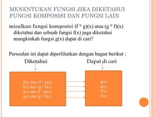 MENENTUKAN FUNGSI JIKA DIKETAHUI
FUNGSI KOMPOSISI DAN FUNGSI LAIN
misalkan fungsi komposisi (f ᵒ g)(x) atau (g ᵒ f)(x)
 diketahui dan sebuah fungsi f(x) juga diketahui
 mungkinkah fungsi g(x) dapat di cari?

Persoalan ini dapat diperlihatkan dengan bagan berikut :
       Diketahui                     Dapat di cari


      f(x) dan (f ᵒ g)(x)                  g(x)
      f(x) dan (g ᵒ f)(x)                  g(x)
      g(x) dan (f ᵒ g)(x)                  f(x)
      g(x) dan (g ᵒ f)(x)                  f(x)
 