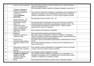 Matematika | PPT