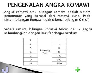 Angka romawi atau bilangan romawi adalah sistem
penomoran yang berasal dari romawi kuno. Pada
sistem bilangan Romawi tidak dikenal bilangan 0 (nol)

Secara umum, bilangan Romawi terdiri dari 7 angka
(dilambangkan dengan huruf) sebagai berikut:

               I                 1
               V                 5
               X                 10
                     Lambang
               L                 50
                       Dari
               C                100
               D                500
               M                1000
 