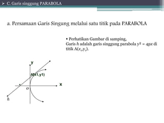  C. Garis singgung PARABOLA 
a. Persamaan Garis Singung melalui satu titik pada PARABOLA 
x 
y 
• 
A•(x1,y1) 
h 
0 
 Perhatikan Gambar di samping, 
Garis h adalah garis singgung parabola y² = 4px di 
titik A(x1,y1). 
 