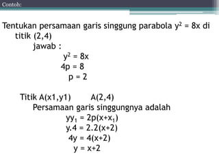 Tentukan persamaan garis singgung parabola y2 = 8x di 
titik (2,4) 
jawab : 
y2 = 8x 
4p = 8 
p = 2 
Titik A(x1,y1) A(2,4) 
Persamaan garis singgungnya adalah 
yy1 = 2p(x+x1) 
y.4 = 2.2(x+2) 
4y = 4(x+2) 
y = x+2 
Contoh: 
 