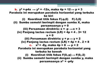 b. y2 =-p4x y2 = -12x, maka 4p = 12 p = 3 
Parabola ini merupakan parabola horizontal yang terbuka 
ke kiri 
(i) Koordinat titik fokus F(-p,0) F(-3,0) 
(ii) Sumbu semetri berimpit dengan sumbu X, maka 
persamaanya y = 0 
(iii) Persamaan direktris: x = -p x = 3 
(iv) Panjang lactus rectum (LR) = 4p = 4 . 3= 12 
x = 0 
(iii) Persamaan direktris: y = p y = 2 
(iv) Panjang lactus rectum (LR) = 4p = 4 . 2 = 8 
c. x2 = -8y, maka 4p = 8 p = 2 
Parabola ini merupakan parabola horizontal yang 
terbuka ke bawah 
(i) Koordinat titik fokus F(0,-p) F(0,-2) 
(ii) Sumbu semetri berimpit dengan sumbu y, maka 
persamaanya x2 = -p4y 
 