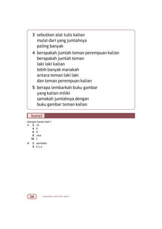 matematika untuk sd/mi kelas I
3 sebutkan alat tulis kalian
mulai dari yang jumlahnya
paling banyak
4 berapakah jumlah teman perempuan kalian
berapakah jumlah teman
laki laki kalian
lebih banyak manakah
antara teman laki laki
dan teman perempuan kalian
5 berapa lembarkah buku gambar
yang kalian miliki
samakah jumlahnya dengan
buku gambar teman kalian
kunci
ulangan harian bab 1
¯ 2 10
4 6
6 9
8 cika
10 c
v 2 sembilan
4 b c a
 