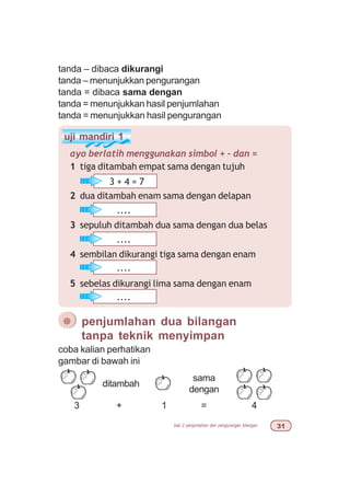 bab 2 penjumlahan dan pengurangan bilangan !
uji mandiri 1
ayo berlatih menggunakan simbol + – dan =
3 + 4 = 7
1 tiga ditambah empat sama dengan tujuh
2 dua ditambah enam sama dengan delapan
3 sepuluh ditambah dua sama dengan dua belas
4 sembilan dikurangi tiga sama dengan enam
5 sebelas dikurangi lima sama dengan enam
....
....
....
....
coba kalian perhatikan
gambar di bawah ini
¯ penjumlahan dua bilangan
tanpa teknik menyimpan
ditambah
sama
dengan
3 + 1 = 4
tanda – dibaca dikurangi
tanda – menunjukkan pengurangan
tanda = dibaca sama dengan
tanda = menunjukkan hasil penjumlahan
tanda = menunjukkan hasil pengurangan
 