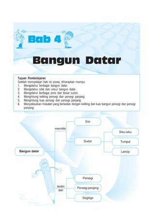 Bangun Datar 101
Bangun Datar
Bab 4Bab 4Bab 4Bab 4Bab 4
Tujuan Pembelajaran
Setelah mempelajari bab ini siswa, diharapkan mampu:
1. Mengetahui berbagai bangun datar.
2. Mengetahui sifat dan unsur bangun datar.
3. Mengetahui berbagai jenis dan besar sudut.
4. Menghitung keliling persegi dan persegi panjang.
5. Menghitung luas persegi dan persegi panjang.
6. Menyelesaikan masalah yang berkaitan dengan keliling dan luas bangun persegi dan persegi
panjang.
memiliki
Bangun datar
terdiri
dari
Persegi
Persegi panjang
Segitiga
Sisi
Sudut
Siku-siku
Tumpul
Lancip
 