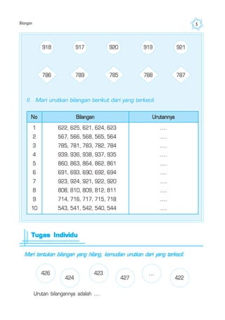 Bilangan 5
II. Mari urutkan bilangan berikut dari yang terkecil.
No Bilangan
1
2
3
4
5
6
7
8
9
10
622, 625, 621, 624, 623
567, 566, 568, 565, 564
785, 781, 783, 782, 784
939, 936, 938, 937, 935
860, 863, 864, 862, 861
691, 693, 690, 692, 694
923, 924, 921, 922, 920
808, 810, 809, 812, 811
714, 716, 717, 715, 718
543, 541, 542, 540, 544
Urutannya
....
....
....
....
....
....
....
....
....
....
918 917 920 919 921
786 789 785 788 787
Mari tentukan bilangan yang hilang, kemudian urutkan dari yang terkecil.
426 423
424 427
...
422
Tugas IndividuTugas IndividuTugas IndividuTugas IndividuTugas Individu
Urutan bilangannya adalah ....
 