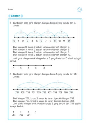 Bilangan 11
1. Gambarkan pada garis bilangan, bilangan loncat 3 yang dimulai dari 0.
Jawab:
Dari bilangan 0, loncat 3 satuan ke kanan diperoleh bilangan 3.
Dari bilangan 3, loncat 3 satuan ke kanan diperoleh bilangan 6.
Dari bilangan 6, loncat 3 satuan ke kanan diperoleh bilangan 9.
Dari bilangan 9, loncat 3 satuan ke kanan diperoleh bilangan 12.
Jadi, garis bilangan untuk bilangan loncat 3 yang dimulai dari 0 adalah sebagai
berikut.
60 1293
1 2 4 7 10 115 86
3 3 3
0 3 9 12
2. Gambarkan pada garis bilangan, bilangan loncat 5 yang dimulai dari 751.
Jawab:
Dari bilangan 751, loncat 5 satuan ke kanan diperoleh bilangan 756.
Dari bilangan 756, loncat 5 satuan ke kanan diperoleh bilangan 761.
Jadi, garis bilangan untuk bilangan loncat 5 yang dimulai dari 751 adalah
sebagai berikut.
3
761751 756
752 753 754 755 757 758 759 760
5 5
751 756 761
Contoh
 