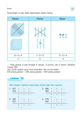 Bilangan 29
PuluhanRatusan Satuan
8 – 4 = 4 7 – 5 = 2 6 – 2 = 4
4 2 4
Pengurangan di atas dapat digambarkan seperti berikut.
Pada gambar di atas terdapat 4 ratusan, 2 puluhan, dan 4 satuan. Dituliskan
menjadi 424.
Jadi, jumlah pakaian yang harus diusahakan oleh ibu Ida adalah
876 potong pakaian – 452 potong pakaian = 424 potong pakaian.
Latihan 15Latihan 15Latihan 15Latihan 15Latihan 15
Mari kerjakan soal-soal pengurangan berikut pada buku tugasmu.
1. 657 = ... + ... + ....
316 = ... + ... + ....
= ... + ... + ....
= ....
2. 942 = ... + ... + ....
231 = ... + ... + ....
= ... + ... + ....
= ....
3. 896 = ... + ... + ....
483 = ... + ... + ....
= ... + ... + ....
= ....
4. 579 = ... + ... + ....
244 = ... + ... + ....
= ... + ... + ....
= ....
 