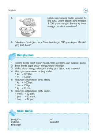 Pengukuran 81
5. Dalam satu kantong plastik terdapat 10
ons duku. Dalam sebuah panci terdapat
3.000 gram mangga. Berapa kg berat
mangga dan duku seluruhnya?
6. Coba kamu bandingkan, berat 5 ons besi dengan 600 gram kapas. Manakah
yang lebih berat?
Rangkuman
1. Panjang benda dapat diukur menggunakan penggaris dan meteran gulung.
2. Berat benda dapat diukur menggunakan timbangan.
3. Waktu diukur menggunakan jam analog, jam digital, atau stopwatch.
4. Hubungan antarsatuan panjang adalah.
1 km = 1.000 m.
1 m = 100 cm.
5. Hubungan antarsatuan berat adalah.
1 kg = 1.000 gr.
1 ons = 100 gr.
1 kg = 10 ons.
6. Hubungan antarsatuan waktu adalah.
1 menit = 60 detik.
1 jam = 60 menit.
1 hari = 24 jam.
Kata Kunci
penggaris
meteran
timbangan
jam
stopwatch
 