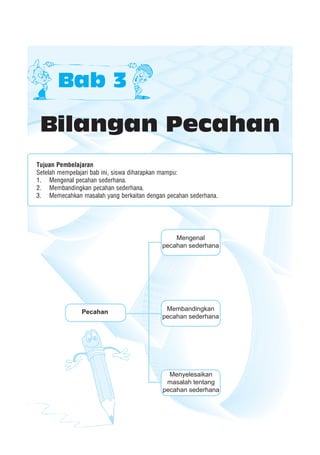 Bilangan Pecahan 85
Bilangan Pecahan
Bab 3
Tujuan Pembelajaran
Setelah mempelajari bab ini, siswa diharapkan mampu:
1. Mengenal pecahan sederhana.
2. Membandingkan pecahan sederhana.
3. Memecahkan masalah yang berkaitan dengan pecahan sederhana.
Mengenal
pecahan sederhana
Pecahan Membandingkan
pecahan sederhana
Menyelesaikan
masalah tentang
pecahan sederhana
 