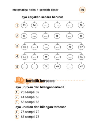 matematika kelas 1 sekolah dasar 89
ayo kerjakan secara berurut
1
2
3
4
5
ayo urutkan dari bilangan terkecil
1 23 sampai 32
2 44 sampai 50
3 56 sampai 63
ayo urutkan dari bilangan terbesar
4 78 sampai 72
5 87 sampai 78
berlatih bersama
 