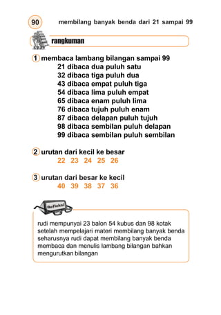 membilang banyak benda dari 21 sampai 9990
rangkuman
1 membaca lambang bilangan sampai 99
21 dibaca dua puluh satu
32 dibaca tiga puluh dua
43 dibaca empat puluh tiga
54 dibaca lima puluh empat
65 dibaca enam puluh lima
76 dibaca tujuh puluh enam
87 dibaca delapan puluh tujuh
98 dibaca sembilan puluh delapan
99 dibaca sembilan puluh sembilan
2 urutan dari kecil ke besar
22 23 24 25 26
3 urutan dari besar ke kecil
40 39 38 37 36
rudi mempunyai 23 balon 54 kubus dan 98 kotak
setelah mempelajari materi membilang banyak benda
seharusnya rudi dapat membilang banyak benda
membaca dan menulis lambang bilangan bahkan
mengurutkan bilangan
 