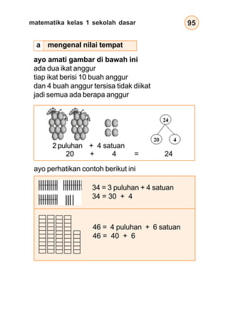 matematika kelas 1 sekolah dasar 95
ayo perhatikan contoh berikut ini
34 = 3 puluhan + 4 satuan
34 = 30 + 4
46 = 4 puluhan + 6 satuan
46 = 40 + 6
ayo amati gambar di bawah ini
ada dua ikat anggur
tiap ikat berisi 10 buah anggur
dan 4 buah anggur tersisa tidak diikat
jadi semua ada berapa anggur
2 puluhan + 4 satuan
20 + 4 = 24
a mengenal nilai tempat
 