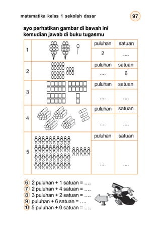 matematika kelas 1 sekolah dasar 97
puluhan satuan
puluhan satuan
puluhan satuan
puluhan satuan
puluhan satuan
....
6
2
....
.... ....
.... ....
.... ....
ayo perhatikan gambar di bawah ini
kemudian jawab di buku tugasmu
6 2 puluhan + 1 satuan = ….
7 2 puluhan + 4 satuan = ….
8 3 puluhan + 2 satuan = ….
9 puluhan + 6 satuan = ….
5 puluhan + 0 satuan = ….
4
1
3
2
5
10
 