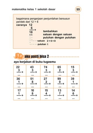 matematika kelas 1 sekolah dasar 99
ayo kerjakan di buku tugasmu
22
3
...
+
43
3
...
+
74
3
...
+
65
2
...
+
...
36
1
...
+
51
8
...
+
27
2
...
+
99
0
...
+
39
1
...
+
17
1
...
+
10
8
...
+
15
4
...
+
13
7
...
+
14
6
...
+
15
3
+
aku pasti bisa 2
bagaimana pengerjaan penjumlahan bersusun
pendek dari 12 + 6
caranya
tambahkan
satuan dengan satuan
puluhan dengan puluhan
puluhan
satuan 2 + 6 = 8
○○○
○ ○ ○ ○
○○○○○
○ ○ ○ ○ ○
1
12
6
+
18
 