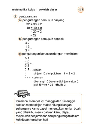 matematika kelas 1 sekolah dasar 117
ibu menik membeli 20 mangga dan 6 manggis
setelah mempelajari materi hitung bilangan
seharusnya kamu dapat menentukan jumlah buah
yang dibeli ibu menik bahkan kamu dapat
melakukan penjumlahan dan pengurangan dalam
kehidupanmu sehari hari
b pengurangan bersusun pendek
c pengurangan bersusun dengan meminjam
4 7
1 3
3 4
5 1
1 9
3 2
dikurangi 10 (karena dipinjam satuan)
jadi 40 10 = 30 ditulis 3
○ ○ ○
○○○○○○
○ ○ ○ ○ ○
satuan
puluhan
pinjam 10 dari puluhan 11 9 = 2
–
–
–
–
32 = 30 + 2
10 = 10 + 0
= 20 + 2
= 22
2 pengurangan
a pengurangan bersusun panjang
 