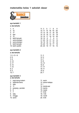 155matematika kelas 1 sekolah dasar
ayo berlatih 2
a. tes tertulis
1.3 + 5 = 8
2. 6
3. 9
4. 12
5. 17
6. 10
7. 15
8. 2
9. 5
10. 7
11. 3
12. 4
13. 7
14. 8
15. 13
16. 9
17. 17
18. 11
19. 9
20. 7
ayo berlatih 3
a. tes tertulis
1. pagi siang malam
2. sebentar lama
3. rabu
4. 11
5. panjang pendek
6. 6
7. 7
8. rabu
9. minggu
10. senin
11. senin
12. pohon kelapa
13. -
14. kereta api
15. kamis
16. maret
17. 9 00
18. 1 00
19. 12 00
20. 5 00
ayo berlatih 1
11. 3 5 7 9 11
12. 11 15 18 19 20
13. 13 16 17 18 20
14. 15 16 17 18 19
15. 16 17 18 19 20
16. 10 8 7 6 4
17. 20 19 17 15 13
18. 19 18 17 16 15
19. 20 19 18 17 16
20. 20 19 17 16 15
a. tes tertulis
1. 4
2. 12
3. 17
4. dua
5. 15
6. lebih banyak
7. sama dengan
8. sama dengan
9. lebih banyak
10. lebih sedikit
kunci
jawaban
 