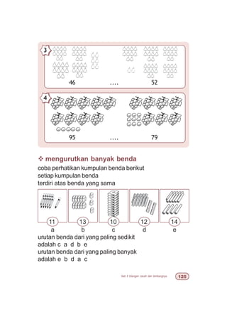 bab 5 bilangan cacah dan lambangnya  #
46 .... 52
3
95 .... 79
4
v mengurutkan banyak benda
coba perhatikan kumpulan benda berikut
setiap kumpulan benda
terdiri atas benda yang sama
urutan benda dari yang paling sedikit
adalah c a d b e
urutan benda dari yang paling banyak
adalah e b d a c
11 13 10 12 14
a b c d e
 