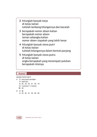 matematika untuk sd/mi kelas I
2 hitunglah banyak meja
di kelas kalian
tulislah lambang bilangannya dan bacalah
3 berapakah nomor absen kalian
berapakah nomor absen
teman sebangku kalian
nomor absen siapakah yang lebih besar
4 hitunglah banyak siswa putri
di kelas kalian
tulislah bilangannya dalam bentuk panjang
5 hitunglah banyak siswa putra
di kelas kalian
angka berapakah yang menempati puluhan
berapakah nilainya
kunci
ulangan harian bab 5
¯ 2 lima puluh sembilan
4 lebih dari
6 84 83 82 81 80 79
8 5 puluhan + 4 satuan
10 49
v 2 96
4 93 92 91 90 89 88
 