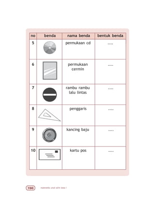 matematika untuk sd/mi kelas I'
no benda nama benda bentuk benda
5 permukaan cd ....
6 permukaan
cermin
....
7 rambu rambu
lalu lintas
....
8 penggaris ....
9 kancing baju ....
10 kartu pos ....
 