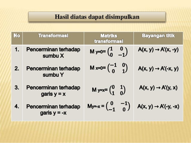 Matematika refleksi Matematika refleksi