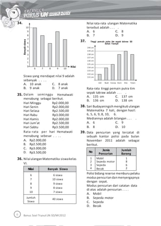 34. Nilai rata-rata ulangan Matematika
tersebut adalah . . . .10
9
8
7
6
5
4
3
2
1
0
A. 6
B. 7
C. 8
D. 9
37. Tinggi pemain putra tim sepak takraw SD
Sehat Trampil
140 cm
139 cm
138 cm
137 cm
136 cm
135 cm
134 cm
133 cm
132 cm
131 cm
Nilai
6 7 8 9 10
Siswa yang mendapat nilai 9 adalah
sebanyak . . . .
Adi Budi Cecep Dani Eko Fulan
A. 10 anak
B. 9 anak
C.
D.
8 anak
7 anak
Hematwati
Rata-rata tinggi pemain putra tim
sepak takraw adalah . . . .
35. Dalam seminggu
A. 135 cm
B. 136 cm
C. 137 cm
D. 138 cm
menabung sebagai berikut.
Hari Minggu
Hari Senin
Hari Selasa
Hari Rabu
Hari Kamis
Hari Jum’at
Hari Sabtu
Rata-rata per
Rp2.000,00
38. Sari Budayaningsihmengikuti ulangan
Matematika 7 kali, dengan hasil:
6, 5, 6, 9, 8, 10, 6.
Mediannya adalah bilangan . . . .
Rp2.000,00
Rp2.500,00
Rp3.000,00
Rp2.000,00
Rp2.500,00
Rp3.500,00
hari Hematwati
A. 6
B. 8
C. 9
D. 10
39. Data pencurian yang tercatat di
sebuah kantor polisi pada bulan
November 2011 adalah sebagai
berikut.
menabung sebesar . . . .
A.
B.
C.
D.
Rp2.000,00
Rp2.500,00
Rp3.000,00
Rp3.500,00
36. Nilai ulanganMatematika siswakelas
VI.
Polisi bidang reserse memburu pelaku
moduspencurian danmenyergapnya
dengan cepat.
Modus pencurian dari catatan data
di atas adalah pencurian . . . .
A. Mobil
B. Sepeda motor
C. Sepeda
D. Becak
Bonus Soal TryoutUN SD/MI2012
Banyaksiswa
Nilai Banyak Siswa
6
7
8
9
10
6 siswa
10 siswa
9 siswa
8 siswa
7 siswa
Jumlah
Siswa
40 siswa
No
Jenis
Pencurian
Jumlah
Barang
1
2
3
4
Mobil
Sepeda motor
Sepeda
Becak
1
8
6
2
 