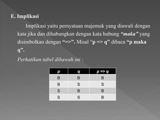 E. Implikasi
Implikasi yaitu pernyataan majemuk yang diawali dengan
kata jika dan dihubungkan dengan kata hubung “maka” yang
disimbolkan dengan “=>”. Misal “p => q” dibaca “p maka
q”.
Perhatikan tabel dibawah ini :
p q p => q
B B B
B S S
S B B
S S B
 