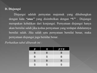 D. Disjungsi
Disjungsi adalah pernyatan majemuk yang dihubungkan
dengan kata “atau” yang disimbolkan dengan “V” . Disjungsi
merupakan kebalikan dari konjungsi. Pernyataan disjungsi hanya
akan bernilai salah jika kedua pernyataan yang terdapat didalamnya
bernilai salah. Jika salah satu pernyataan bernilai benar, maka
pernyataan disjungsi juga bernilai benar.
Perhatikan tabel dibawah ini :
p q p v q
B B B
B S B
S B B
S S S
 