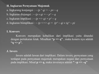 H. Ingkaran Pernyataan Majemuk
a. Ingkarang konjungsi : ~ (p ^ q) = ~ pv ~ q
b. Ingkaran disjungsi : ~ (p v q) = ~ p^ ~ q
c. Ingkaran implikasi : ~ (p => q) = p^ ~ q
d. Ingkaran biimplikasi : ~ (p <=> q) = (p^ ~ q) v (q^ ~ p)
I. Konvers
Konvers merupakan kebalikan dari implikasi yaitu ditandai
dengan pertukaran letak. Misalkan “p => q” , maka koners nya adalah
“q => p”.
J. Invers
Invers adalah lawan dari implikasi. Dalam invers, pernyataan yang
terdapat pada pernyataan majemuk merupakan negasi dari pernyataan
pada implikasi. Misal p => q, maka inversnya adalah ” ~p => ~q”
 