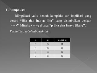 F. Biimplikasi
Biimplikasi yaitu bentuk kompleks sari implikasi yang
berarti “jika dan hanya jika” yang disimbolkan dengan
“<=>”. Misal p <=> q dibaca “p jika dan hanya jika q”.
Perhatikan tabel dibawah ini :
p q p <=> q
B B B
B S S
S B S
S S S
 