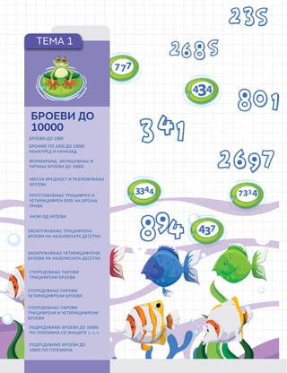 БРОЕВИ ДО 10 000, МЕСНА
ВРЕДНОСТ НА ЦИФРИТЕВО
БРОЈ, СПОРЕДУВАЊЕ ПАРОВИ
ОД ТРИЦИФРЕНИ ИЛИ
ЧЕТИРИЦИФРЕНИ БРОЕВИ,
НИЗИ ОД БРОЕВИ И ПРАВИЛА НА
ФОРМИРАЊЕ, НЕГАТИВНИ БРОЕВИ
ВО СЕКОЈДНЕВЕН КОНТЕКСТ,
ДРОПКА И МЕШАН БРОЈ, ВОВЕД
ВО ДЕЦИМАЛНИ БРОЕВИ СО ЕДНА
ДЕЦИМАЛА.
ТЕМА 1
БРОЕВИ ДО
10000
БРОЕВИ ДО 1000
БРОИМЕ ПО 1000 ДО 10000
НАНАПРЕД И НАНАЗАД
ФОРМИРАЊЕ, ЗАПИШУВАЊЕ И
ЧИТАЊЕ БРОЕВИ ДО 10000
МЕСНА ВРЕДНОСТ И РАЗЛОЖУВАЊЕ
БРОЕВИ
ПРЕТСТАВУВАЊЕ ТРИЦИФРЕН И
ЧЕТИРИЦИФРЕН БРОЈ НА БРОЈНА
ПРАВА
НИЗИ ОД БРОЕВИ
ЗАОКРУЖУВАЊЕ ТРИЦИФРЕНИ
БРОЕВИ НА НАЈБЛИСКАТА ДЕСЕТКА
ЗАОКРУЖУВАЊЕ ЧЕТИРИЦИФРЕНИ
БРОЕВИ НА НАЈБЛИСКАТА ДЕСЕТКА
СПОРЕДУВАЊЕ ПАРОВИ
ТРИЦИФРЕНИ БРОЕВИ
СПОРЕДУВАЊЕ ПАРОВИ
ЧЕТИРИЦИФРЕНИ БРОЕВИ
СПОРЕДУВАЊЕ ПАРОВИ
TРИЦИФРЕНИ И ЧЕТИРИЦИФРЕНИ
БРОЕВИ
ПОДРЕДУВАМЕ БРОЕВИ ДО 10000
ПО ГОЛЕМИНА СО ЗНАЦИТЕ <, =, >
ПОДРЕДУВАМЕ БРОЕВИ ДО
10000 ПО ГОЛЕМИНА
 
