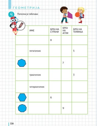 Пополни ја табелава:
Г Е О М Е Т Р И Ј А
116
ИМЕ
БРОЈ НА
СТРАНИ
БРОЈ
НА
АГЛИ
БРОЈ НА
ТЕМИЊА
8
петаголник 5
7
триаголник 3
четириаголник
6
9
 