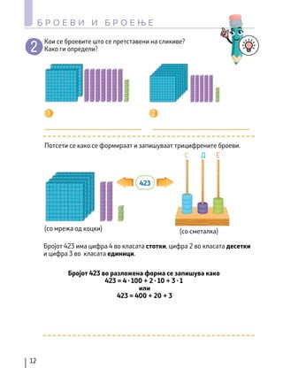Бројот 423 во разложена форма се запишува како
423 = 4 · 100 + 2 · 10 + 3 · 1
или
423 = 400 + 20 + 3
Бројот 423 има цифра 4 во класата стотки, цифра 2 во класата десетки
и цифра 3 во класата единици.
Кои се броевите што се претставени на сликиве?
Како ги определи?
Потсети се како се формираат и запишуваат трицифрените броеви.
423
(со мрежа од коцки) (со сметалка)
С Д Е
12
Б Р О Е В И И Б Р О Е Њ Е
 