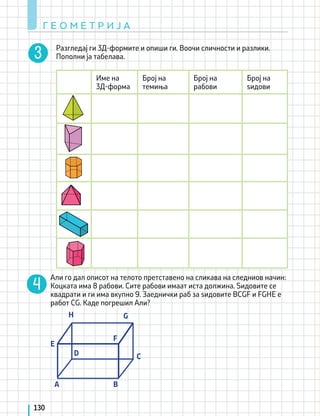 C
A
Г Е О М Е Т Р И Ј А
130
Разгледај ги 3Д-формите и опиши ги. Воочи сличности и разлики.
Пополни ја табелава.
Име на
3Д-форма
Број на
темиња
Број на
рабови
Број на
ѕидови
Али го дал описот на телото претставено на сликава на следниов начин:
Коцката има 8 рабови. Сите рабови имаат иста должина. Ѕидовите се
квадрати и ги има вкупно 9. Заеднички раб за ѕидовите BCGF и FGHE е
работ CG. Каде погрешил Али?
B
D
E
F
G
H
 