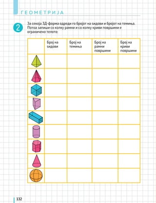 Г Е О М Е Т Р И Ј А
132
За секоја 3Д-форма одреди го бројот на ѕидови и бројот на темиња.
Потоа запиши со колку рамни и со колку криви површини е
ограничено телото:
Број на
ѕидови
Број на
темиња
Број на
рамни
површини
Број на
криви
површини
 