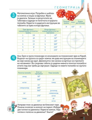 Почетен
правец
Агол
Крајна
дестинација
И 135⁰ ЈЗ
Прво фрлање –
определување на почетен
правец
1 СИ
2 ЈИ
3 СЗ
4 ЈЗ
5 И
6 З
Второ фрлање –
определување агол на
свртување
1 45⁰
2 90⁰
3 135⁰
4 180⁰
5 225⁰
6 270⁰
Математичка игра: Потребен е шаблон
на компас и коцка за фрлање. Фрли
ја двапати. Запиши ги резултатите во
табелава и одреди ги почетната и крајната
положба. Користи ги дадените инструкции во
табелите за прво и второ фрлање.
Ана, Ерол и група планинари се искачувале на планинскиот врв на Кораб.
Водачот на групата со својот компас им дава инструкции на планинарите
во која насока да одат. Движењето е во насока на вртење на стрелките
на часовникот. Во следнава табела се дадени нивната почетна положба и
аглите под кои треба да свртуваат. Одреди ги новите положби на групата
планинари.
Направи план за движење во блискиот парк.
Означи ги влезот и излезот на паркот. Избери
две патеки на движење. Користи компас. Која
патека е полесна за движење? Зошто?
Почетна положба
Агол на
свртување
Нова положба
запад 90⁰
180⁰ југ
исток север
450
северозапад 180⁰
360⁰ југозапад
југ северозапад
270⁰ исток
север југ
135⁰ исток
Г Е О М Е Т Р И Ј А
149
 