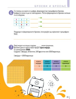 Со помош на карти со цифри, формирај три трицифрени броеви.
Цифрите може и да се повторуваат. Потоа формираните броеви напиши
ги со зборови.
Подреди ги формираните броеви, почнувајќи од најмалиот трицифрен
број:
Овој модел на коцка содржи ______мали коцкички.
Велиме дека е претставен бројот една илјада.
Го запишуваме 1000.
Содржи: 1 илјада, 10 стотки, 100 десетки или 1000 единици.
1 илјада = 1000 единици
класа
илјади
класа
стотки
класа
десетки
класа
единици
1 0 0 0
1
7
4
2
8
0
5
3
9
6
15
Б Р О Е В И И Б Р О Е Њ Е
 