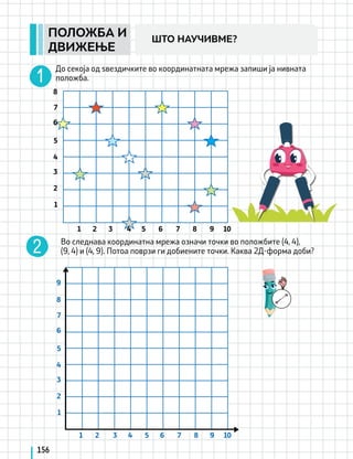 Во следнава координатна мрежа означи точки во положбите (4, 4),
(9, 4) и (4, 9). Потоа поврзи ги добиените точки. Каква 2Д-форма доби?
156
ШТО НАУЧИВМЕ?
ПОЛОЖБА И
ДВИЖЕЊЕ
До секоја од ѕвездичките во координатната мрежа запиши ја нивната
положба.
1
1
3
3 5
5
7
7
2
2
4
4
6
6
8
8 9 10
1
1
3
3 5
5
7
7
2
2
4
4
6
6
8
9
8 9 10
 