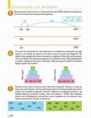 Дополни до полна стотка, а потоа дополни до 1000. Користи ја бројната
оска и постапи како во решениов пример.
360 400 1000
+40 +600
360 + 40 = 400
400 + 600 = 1000
680 1000
210 1000
На часот по математика, наставничката ги поделила учениците во две
групи и на секоја од групите им дала слика со кула од квадрати. Во
првиот ред квадратите биле означени со броеви. Кулата ја пополнувале
така што бројот во секој од квадратите се добивал како збир од броевите
на двата квадрата врз кои е поставен. Која од групите добила поголем
број на врвот на кулата?
Во две кутии, сина и зелена, има картички со броеви. Играта се игра во
пар, така што едниот ученик извлекува карта со напишан број од сината
кутија и ја кажува на другиот ученик. Задачата на другиот ученик е да
одбере број од зелената кутија, така што збирот е 1000. Кои збирови
можат да се формираат, ако играта трае сè додека не се потрошат сите
картички од сината кутија. Запиши ги.
50 100 50 150 100 100 150 50
Прва
група
Втора
група
164
О П Е Р А Ц И И С О Б Р О Е В И
250 400 350
500
950
200
850
650 600 250 50
150
750 800
700
500
350
 