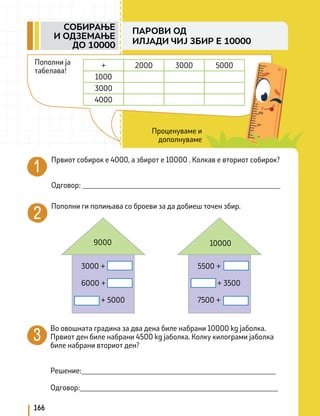 Проценуваме и
дополнуваме
Пополни ја
табелава!
+ 2000 3000 5000
1000
3000
4000
Првиот собирок е 4000, а збирот е 10000 . Колкав е вториот собирок?
Одговор: ______________________________________________________
Пополни ги полињава со броеви за да добиеш точен збир.
Во овошната градина за два дена биле набрани 10000 kg јаболка.
Првиот ден биле набрани 4500 kg јаболка. Колку килограми јаболка
биле набрани вториот ден?
Решение:_____________________________________________________
Одговор:______________________________________________________
166
СОБИРАЊЕ
И ОДЗЕМАЊЕ
ДО 10000
ПАРОВИ ОД
ИЛЈАДИ ЧИЈ ЗБИР Е 10000
3000 +
6000 +
+ 5000
5500 +
+ 3500
7500 +
9000 10000
 